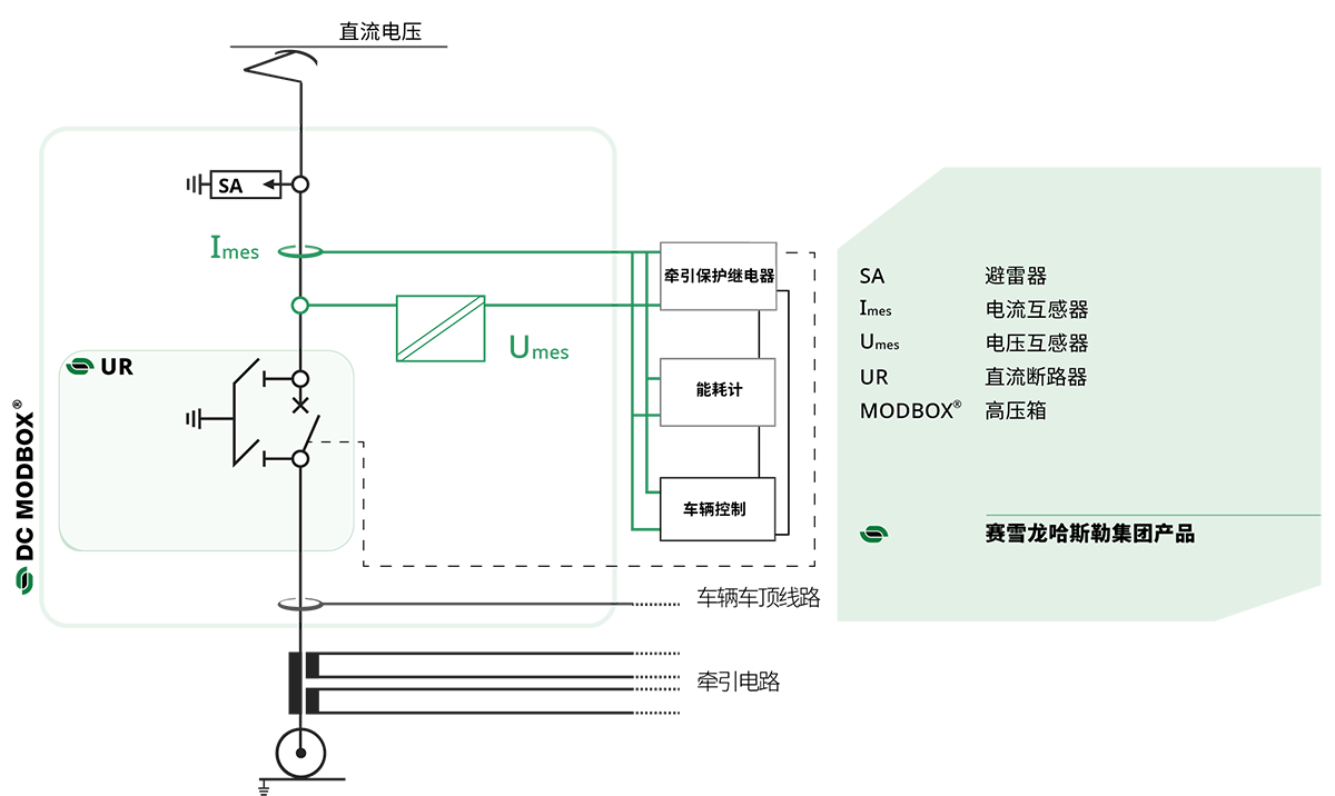 Matrix-DCvoltage_current-sensors