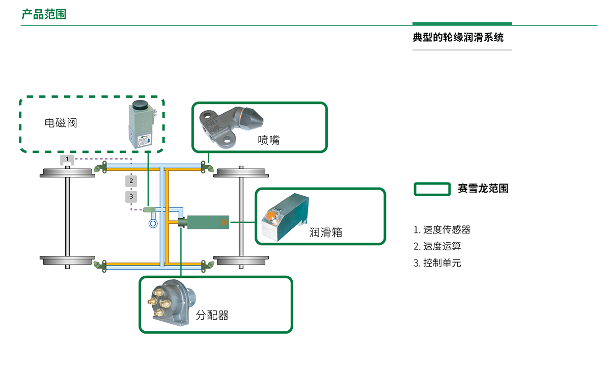 Matrix-wheel-flange-Lubrificators