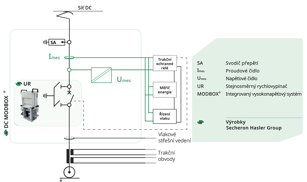 Matrix-DCvoltage_current-sensors