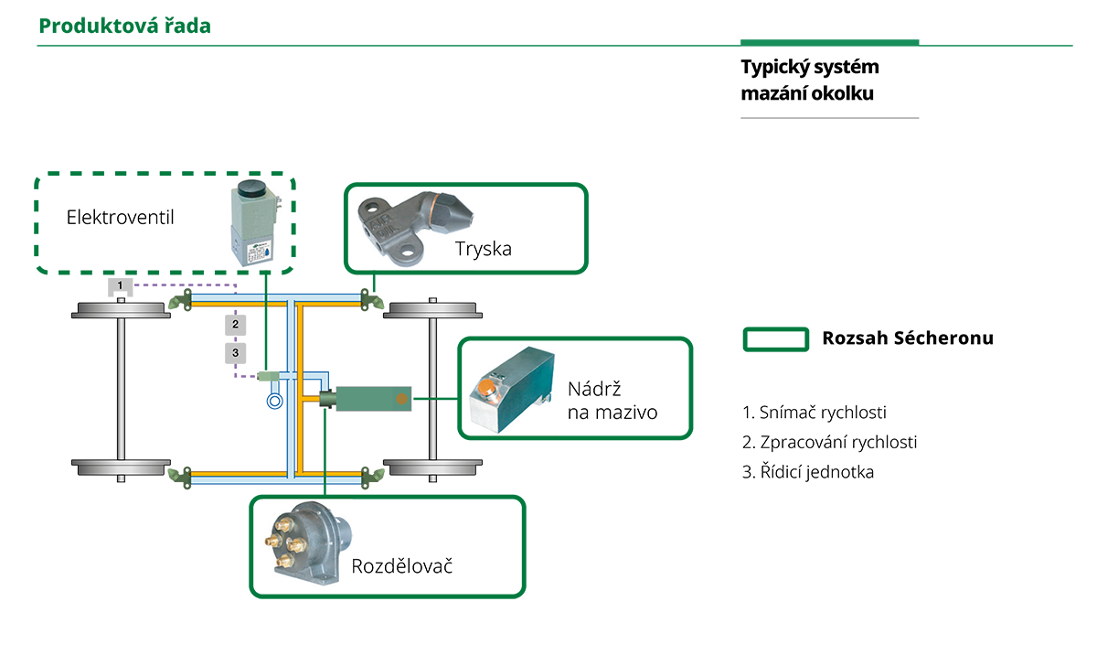 Matrix-wheel-flange-Lubrificators