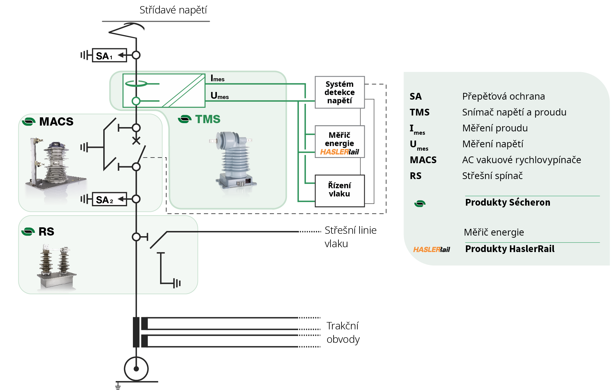 Matrix_ACvoltage_current_voltage_sensors_01