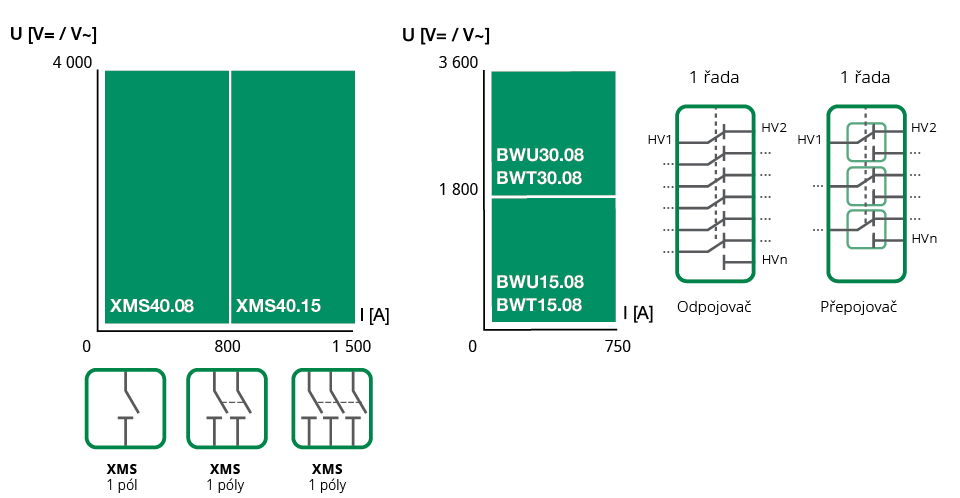 Matrix_XMS-BWU_08-2021-2