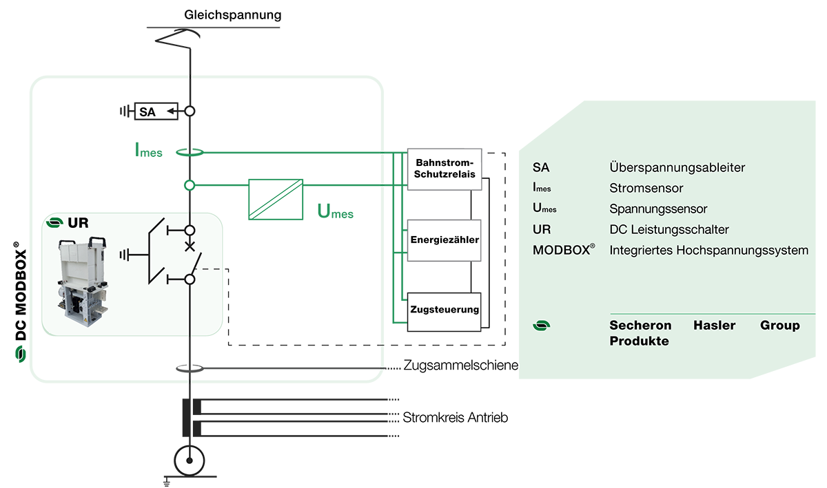 Matrix-DCvoltage_current-sensors