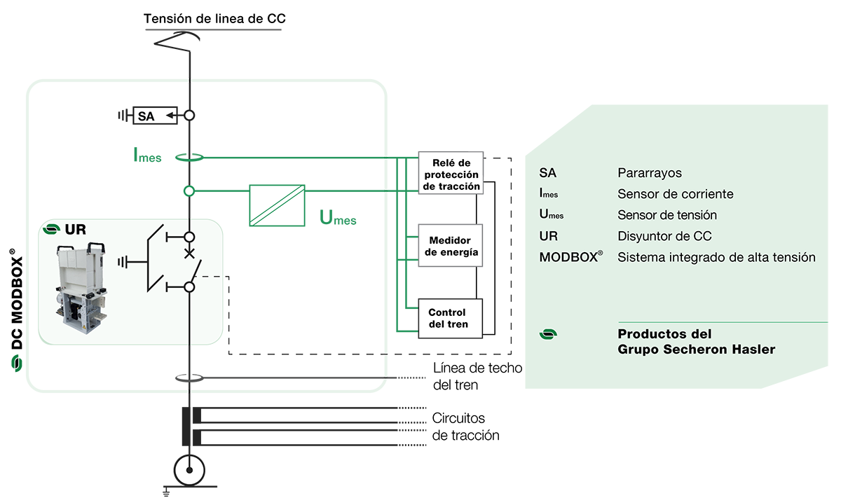 Matrix-DCvoltage_current-sensors