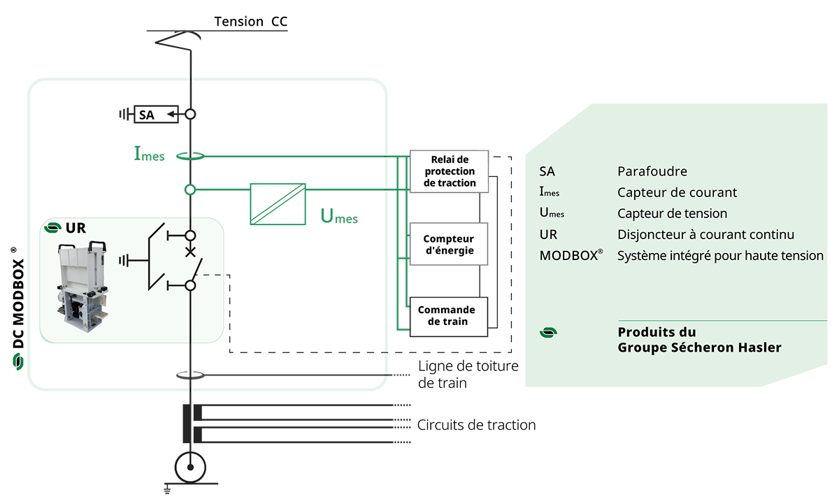 Matrix-DCvoltage_current-sensors