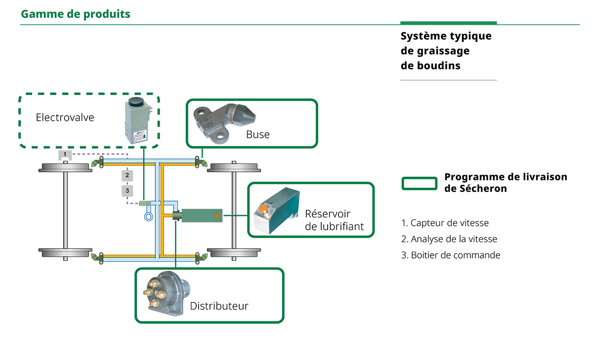 Matrix-wheel-flange-Lubrificators