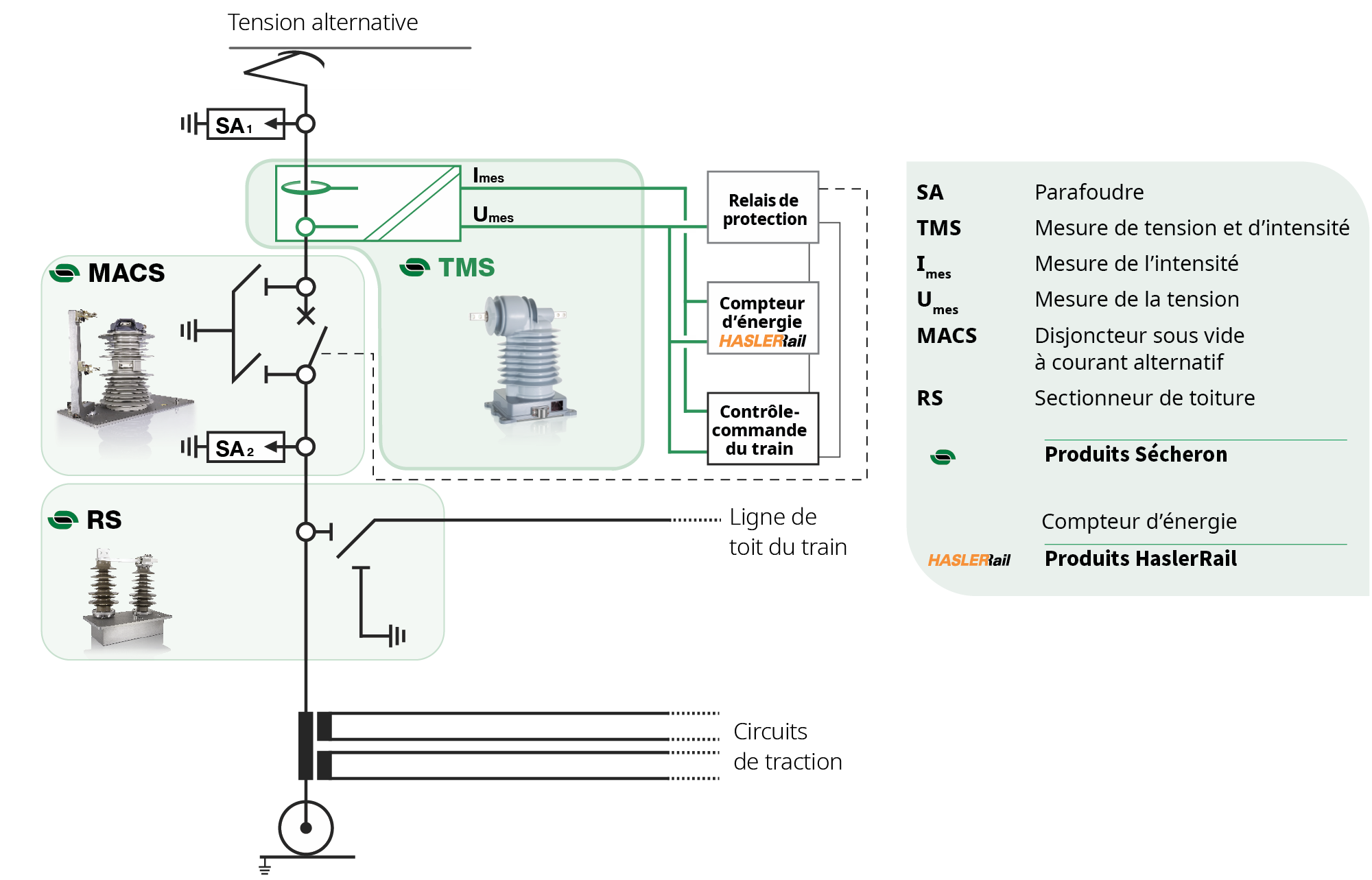 Matrix_ACvoltage_current_voltage_sensors_01