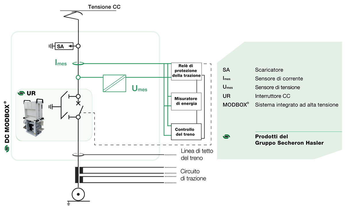 Matrix-DCvoltage_current-sensors