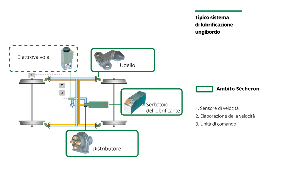 Matrix-wheel-flange-Lubrificators