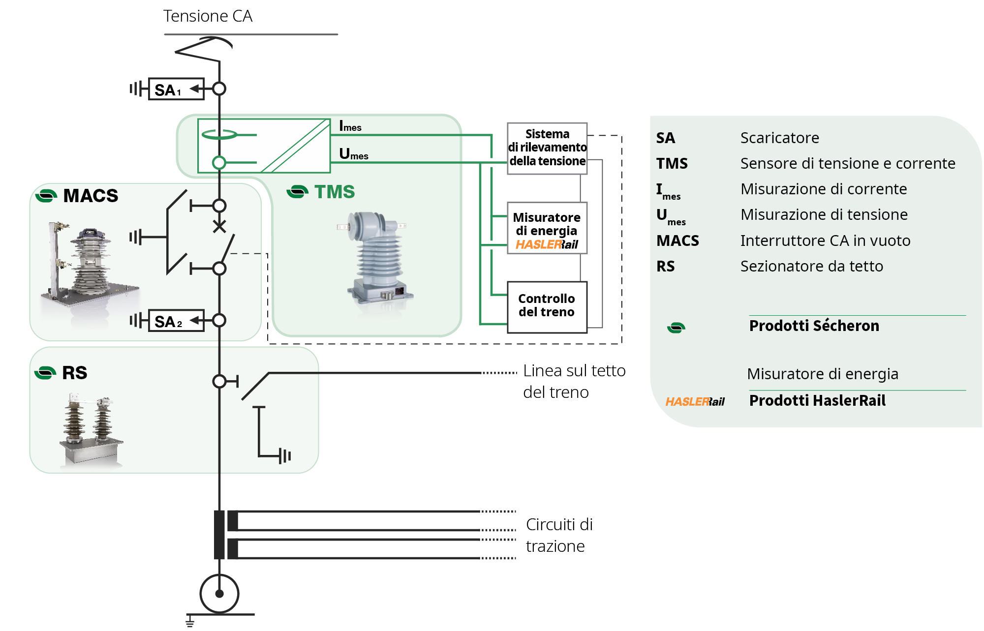 Matrix_ACvoltage_current_voltage_sensors_01