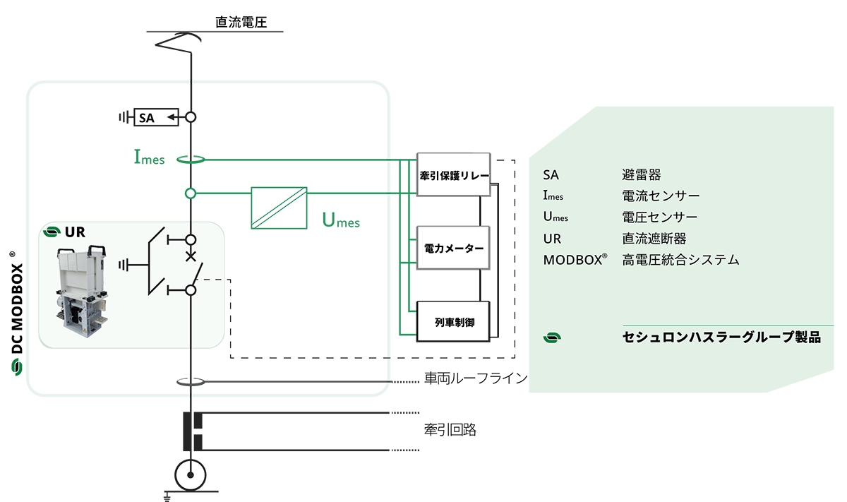 Matrix-DCvoltage_current-sensors