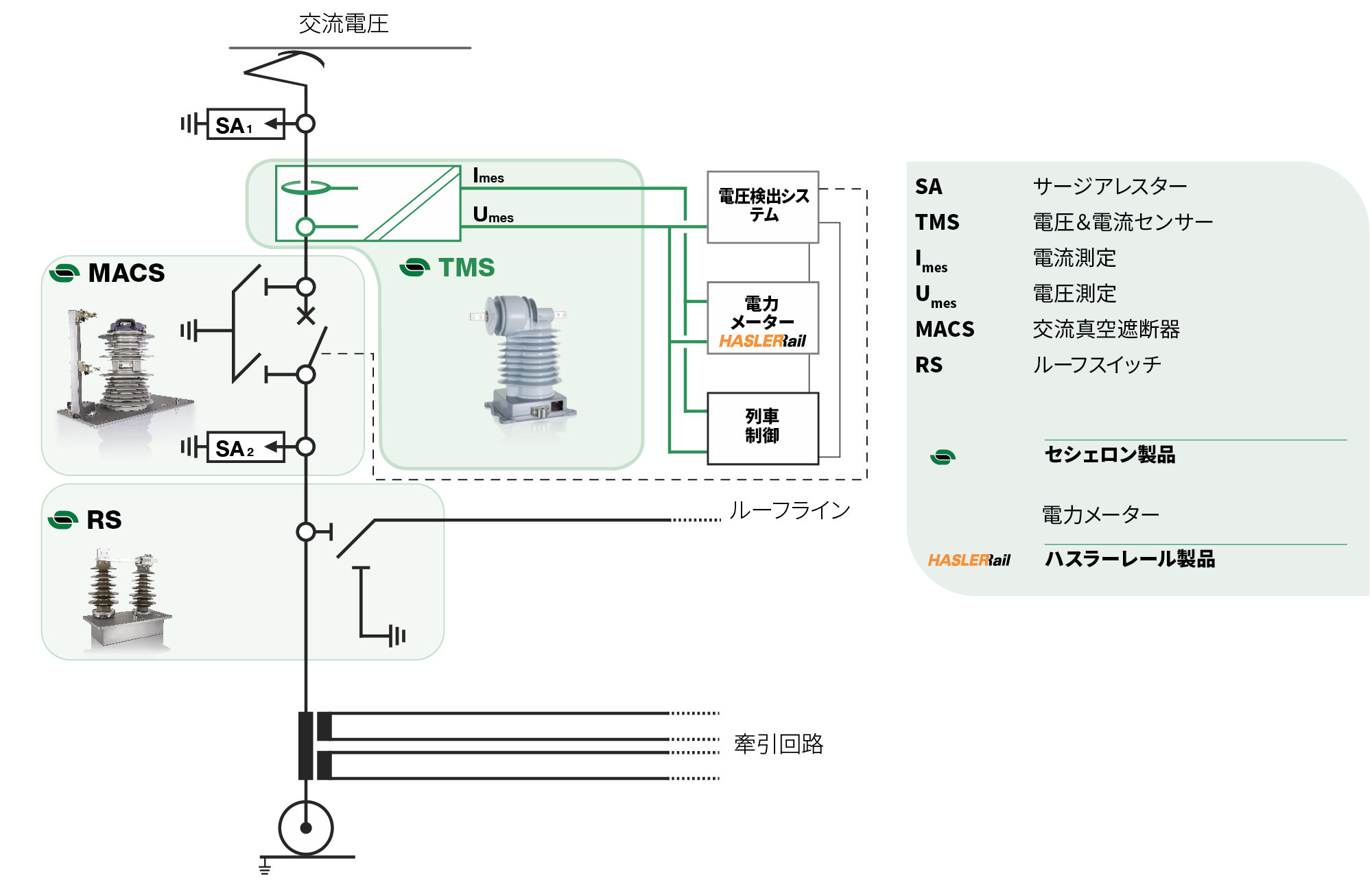 Matrix_ACvoltage_current_voltage_sensors_01