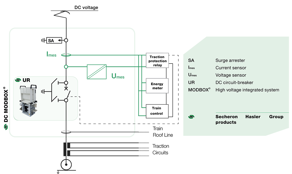 Matrix-DCvoltage_current-sensors