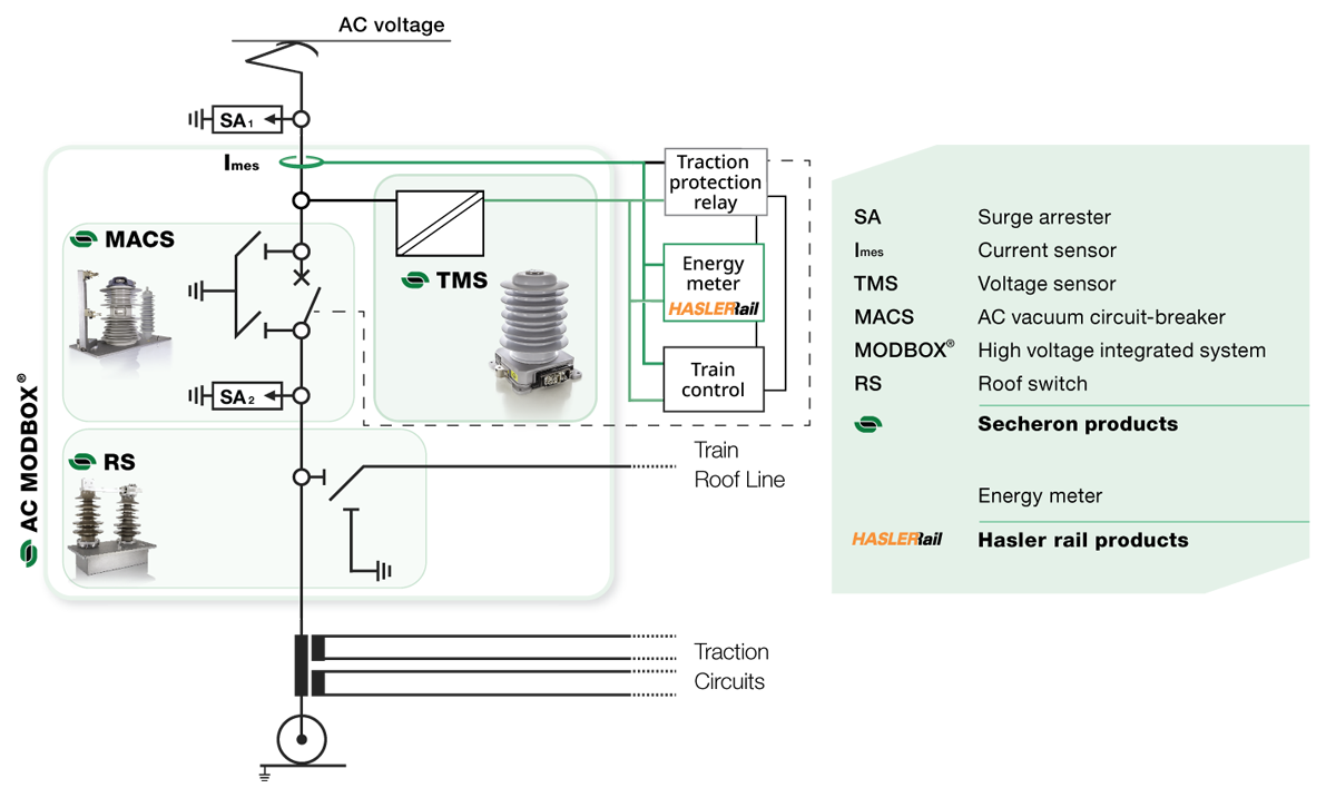 Matrix-Energy_meters