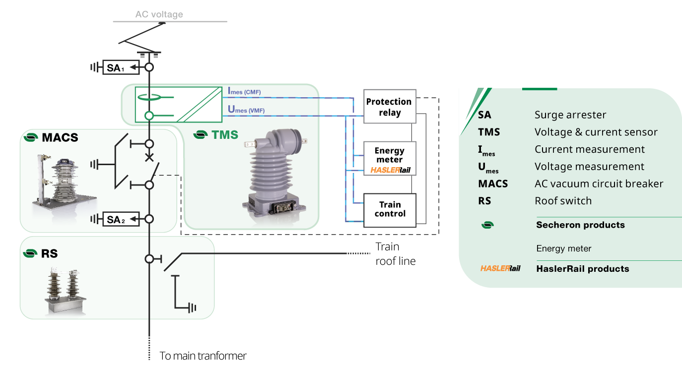 Matrix_AC-voltage-current-sensors_i_sensor_2021