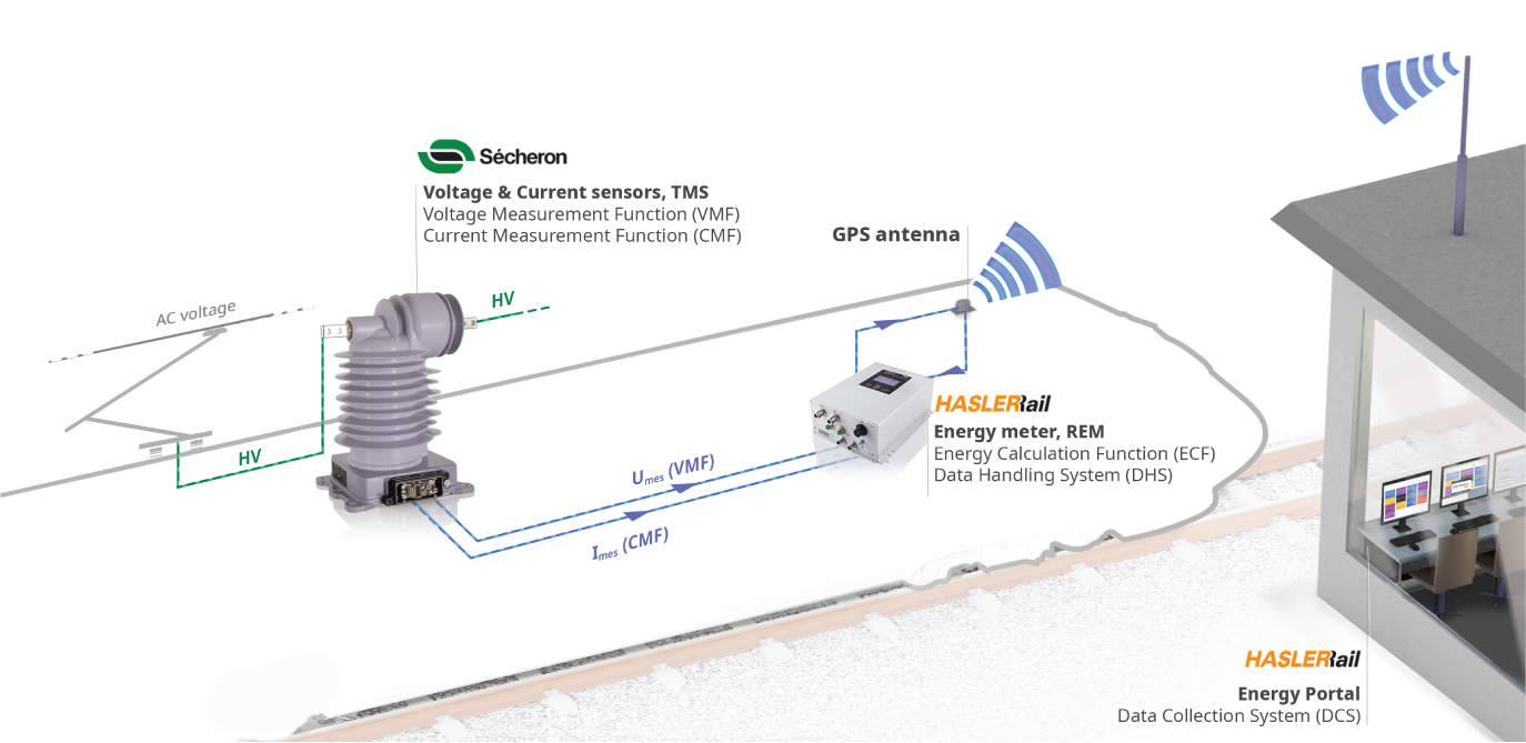 Matrix_AC-voltage-current-sensors_i_sensor_2021