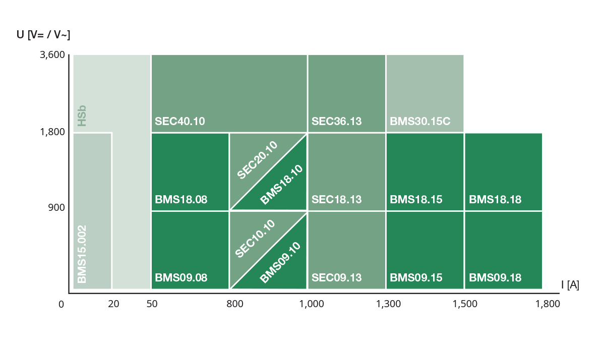 Matrix_BMS-SEC_2021.png 