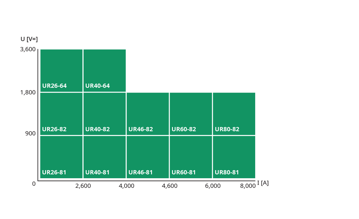 Matrix_Standard-EN50123_IEC61992_2021