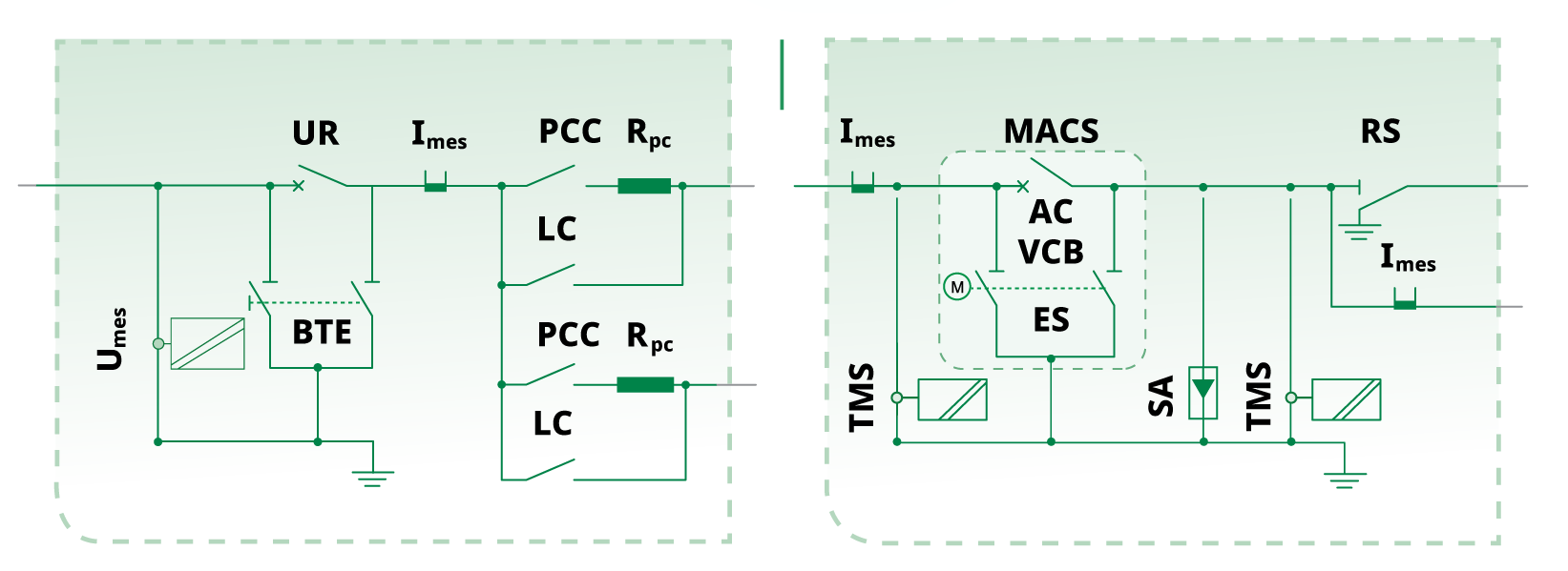 Matrix_modbox_v10