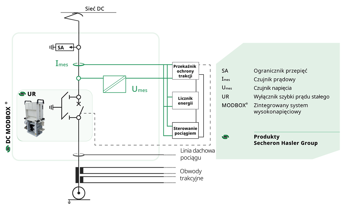 Matrix-DCvoltage_current-sensors