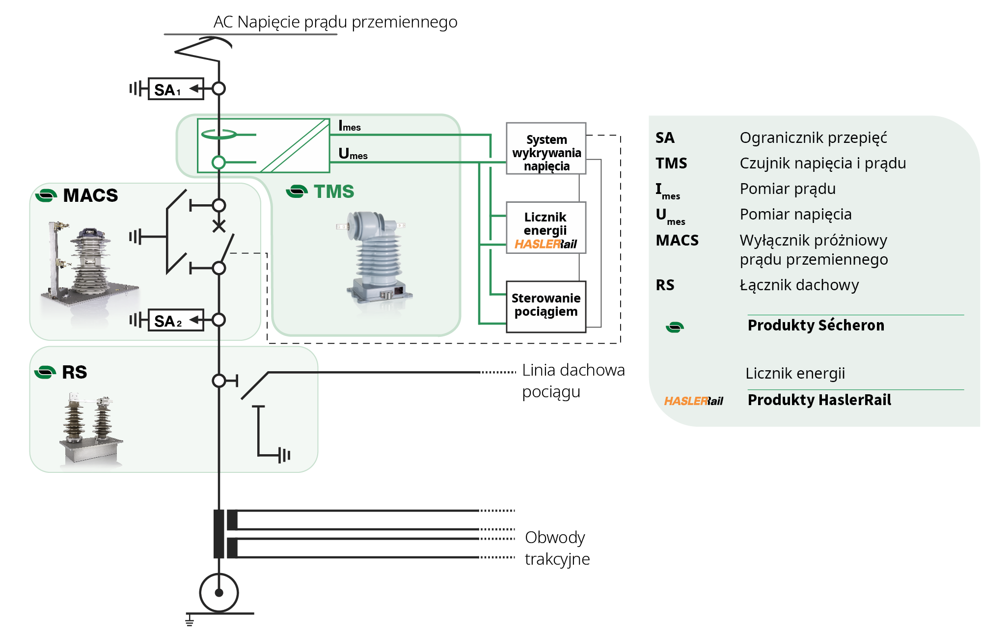 Matrix_ACvoltage_current_voltage_sensors_01