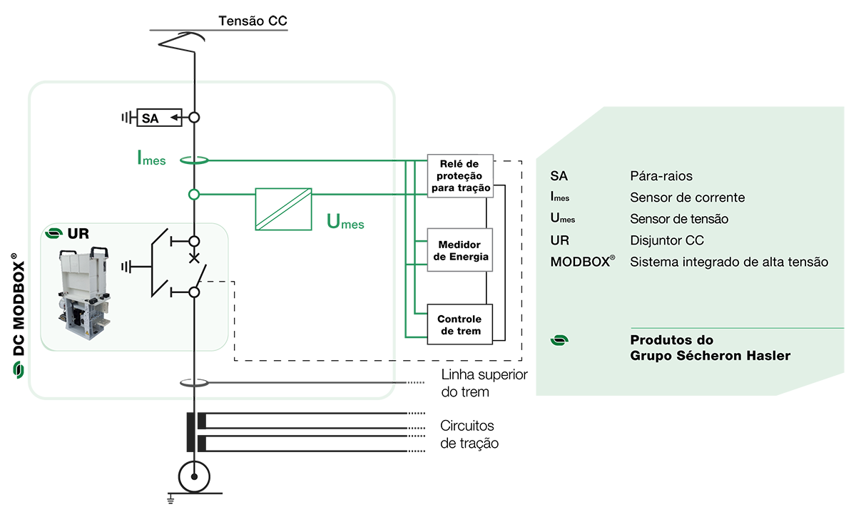 Matrix-DCvoltage_current-sensors