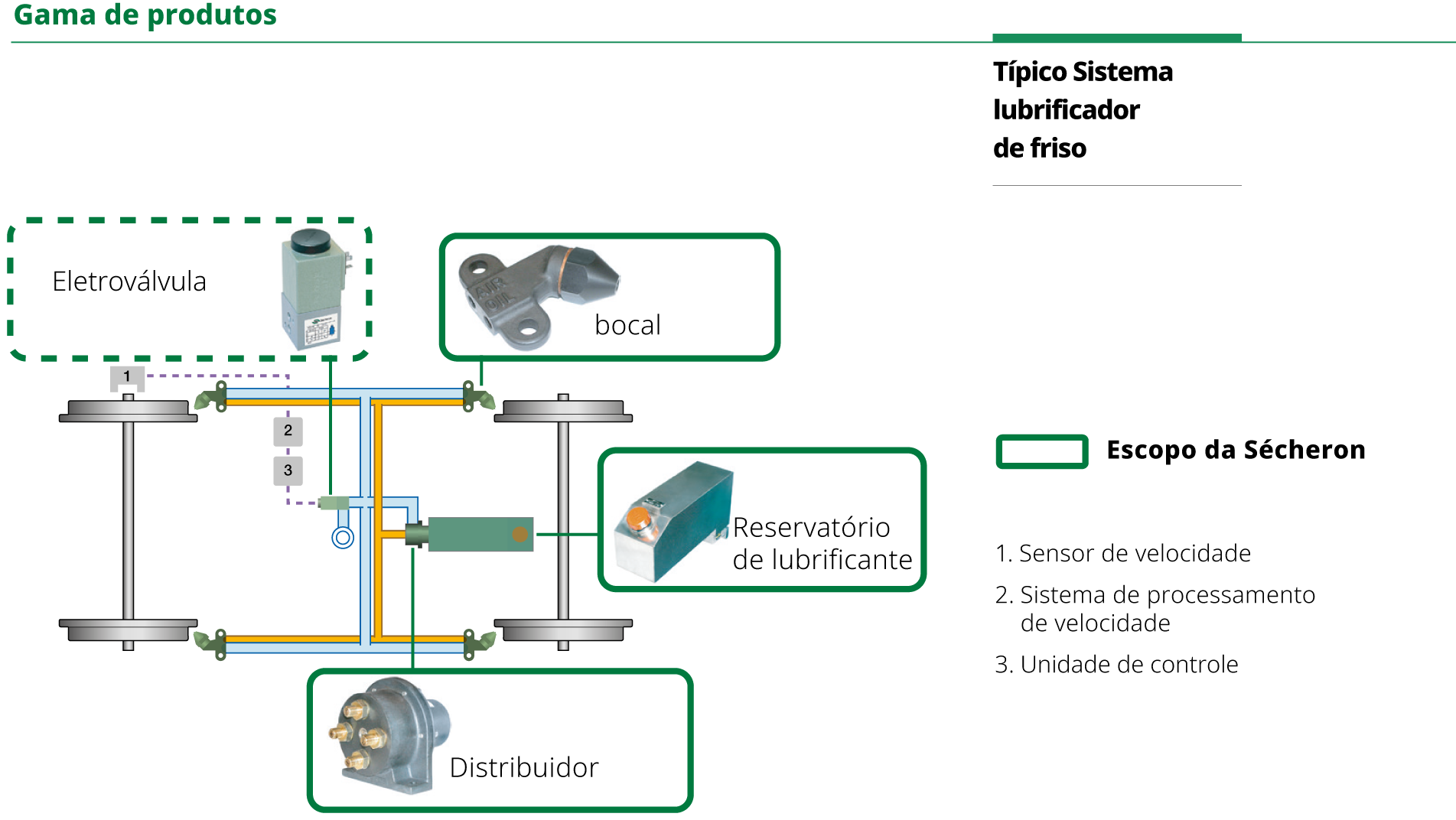 Matrix-wheel-flange-Lubrificators