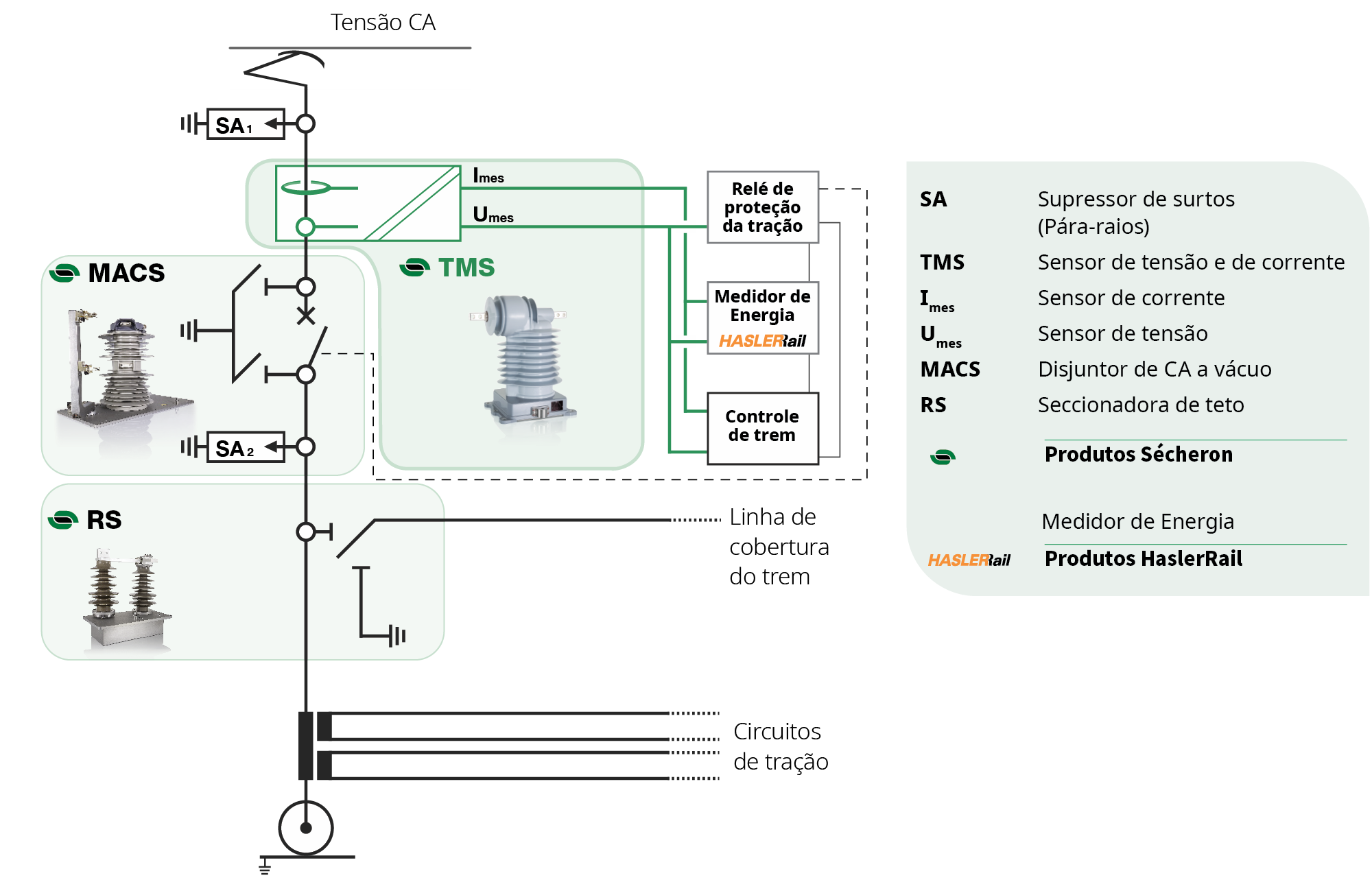 Matrix_ACvoltage_current_voltage_sensors_01