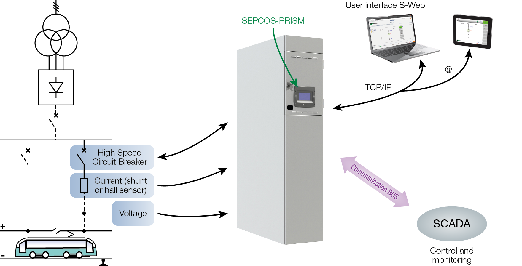 application_prism_en_links-ok-01