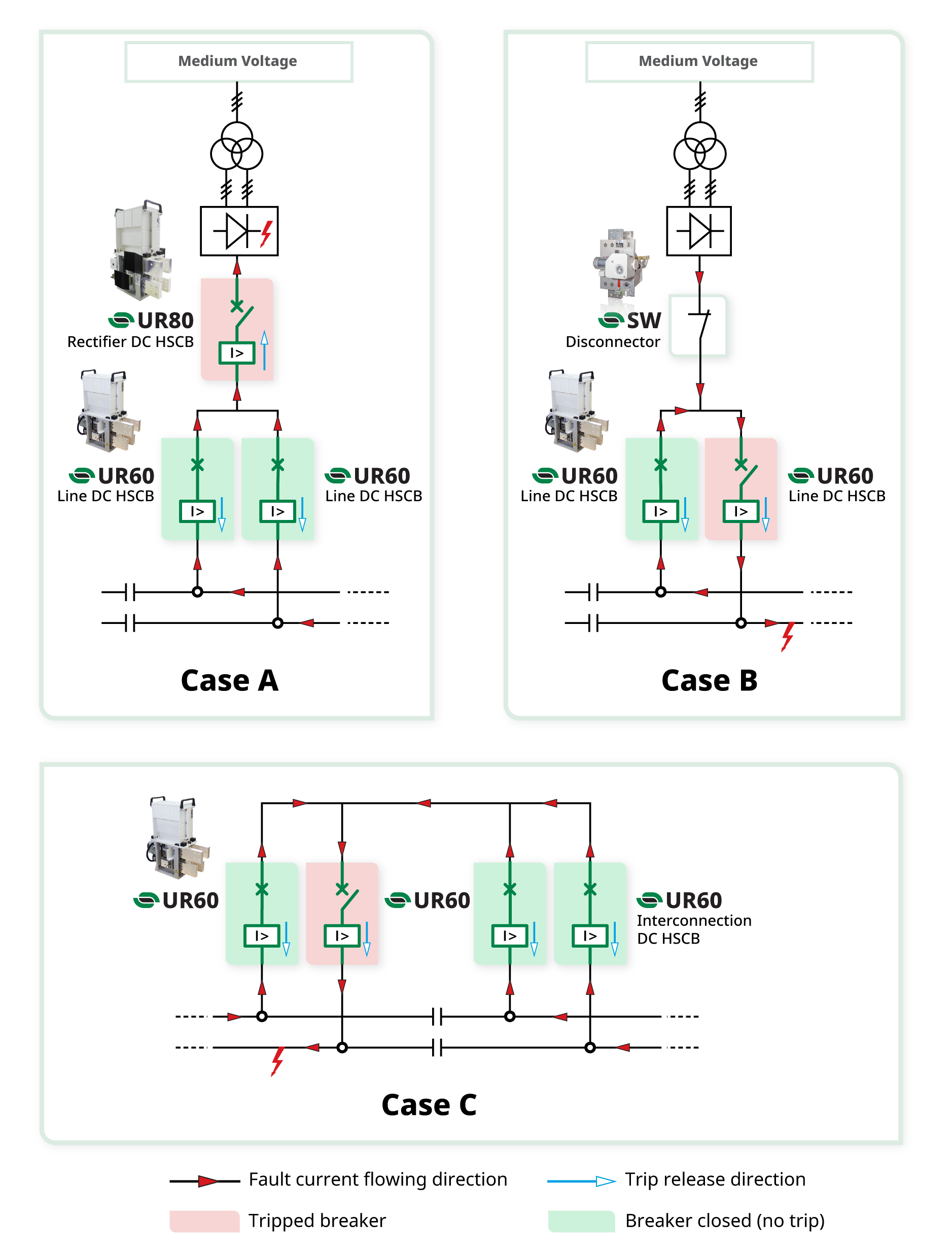 schema_application-DC_Unidirectional-breaker