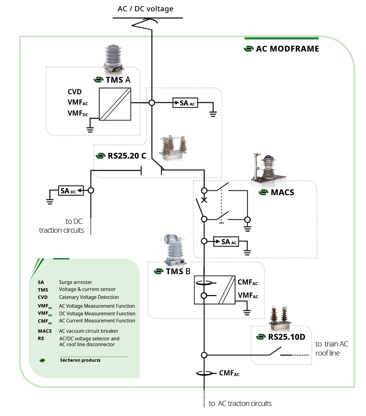 scheme_AC-DC-modframe-NoTxt_20062022_4