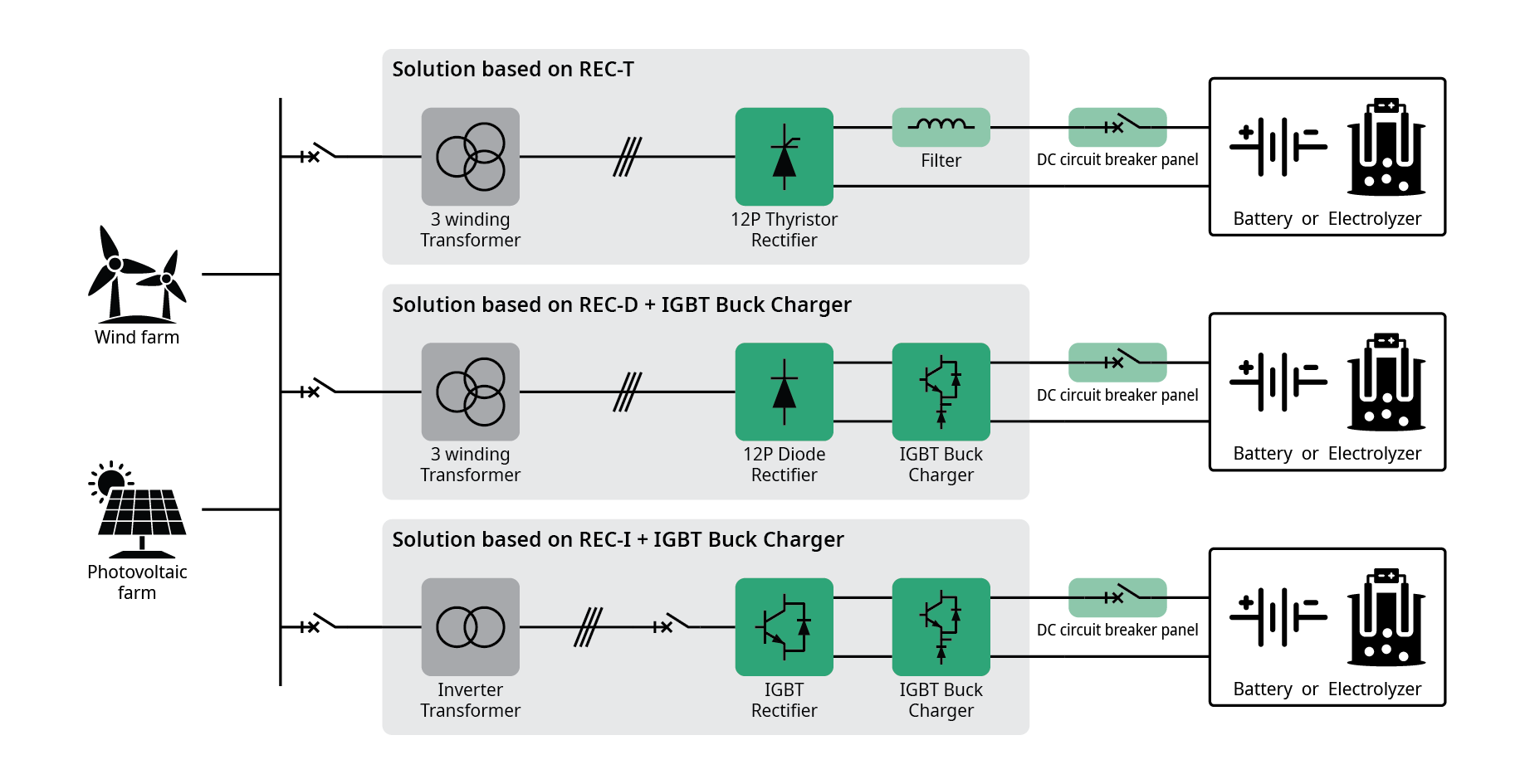 Schema DCpowerconversion H2